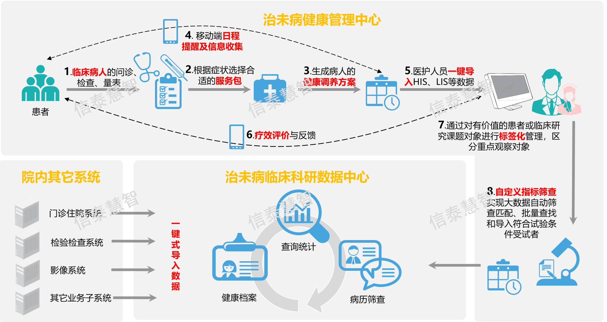 治未病1加水印.png