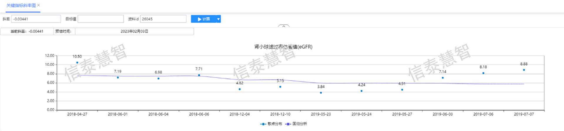 专病1加水印.png