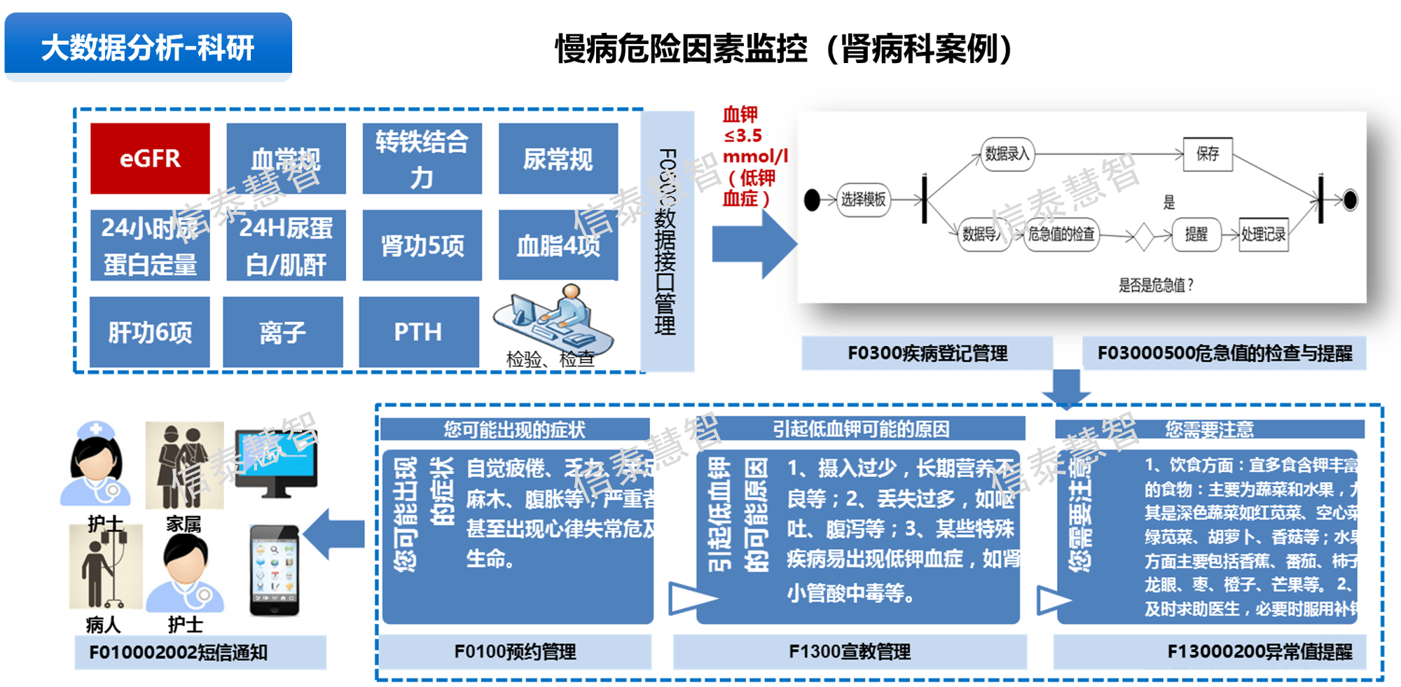 大数据2加水印.png