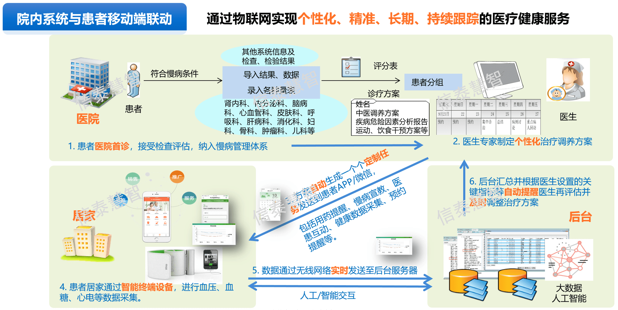 大数据7加水印.png